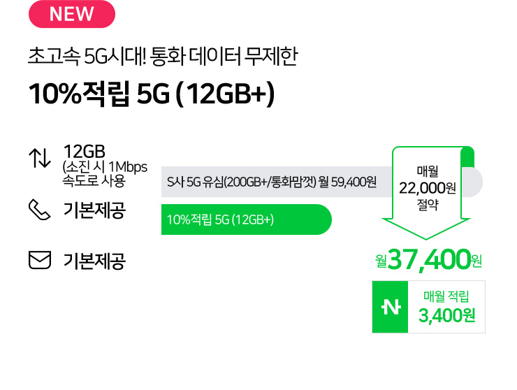 [NEW] 초고속 5G시대! 통화 데이터 무제한 10%적립 5G(12GB+) 월37,400원